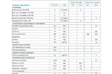 Contrôle sanitaire des eaux destinées à la consommation humaine